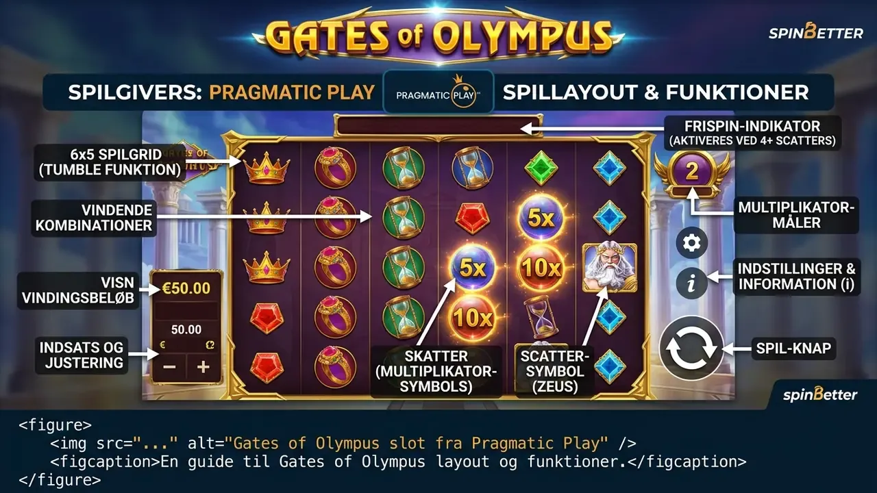 Gates of Olympus slot fra Pragmatic Play